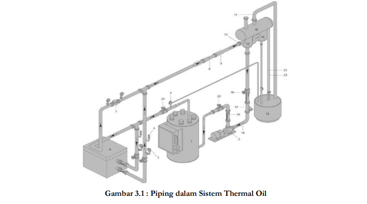 piping Thermal Winsketer boiler