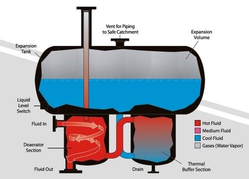 expansion-cum-deaerator-tank-500x500