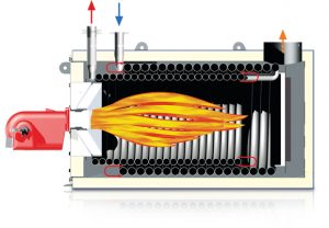 maker Thermal-Oil-Heater