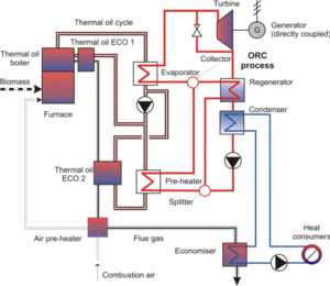 Air Preheaters and Spares