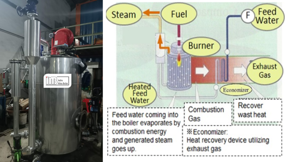 BOILER 1000KG